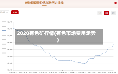 2020有色矿行情(有色市场费用走势)