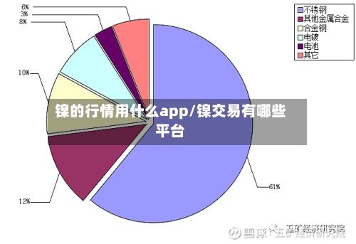 镍的行情用什么app/镍交易有哪些平台-第3张图片
