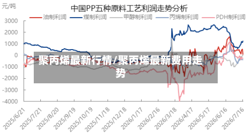 聚丙烯最新行情/聚丙烯最新费用走势-第2张图片