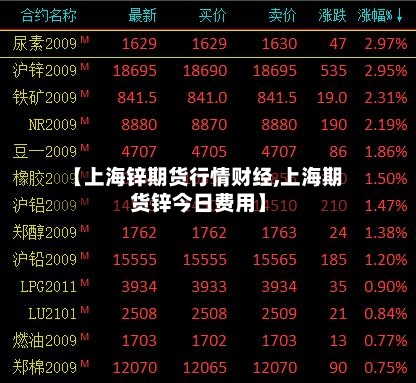 【上海锌期货行情财经,上海期货锌今日费用】-第2张图片