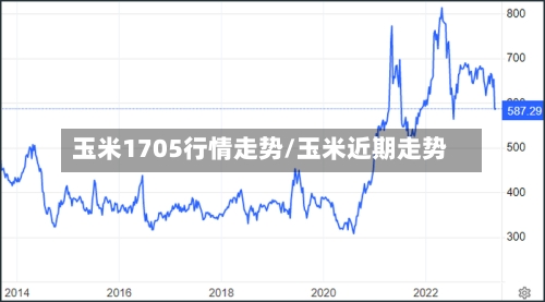 玉米1705行情走势/玉米近期走势
