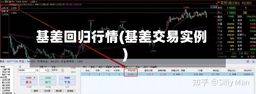 基差回归行情(基差交易实例)