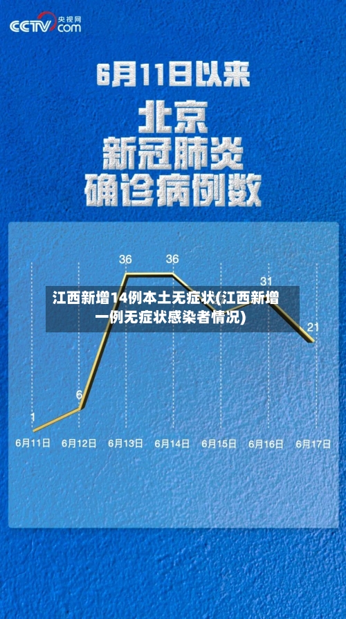 江西新增14例本土无症状(江西新增一例无症状感染者情况)
