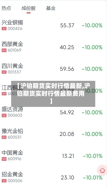 【沪铂期货实时行情最新,沪铂期货实时行情最新费用】