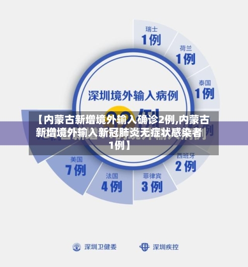 【内蒙古新增境外输入确诊2例,内蒙古新增境外输入新冠肺炎无症状感染者1例】