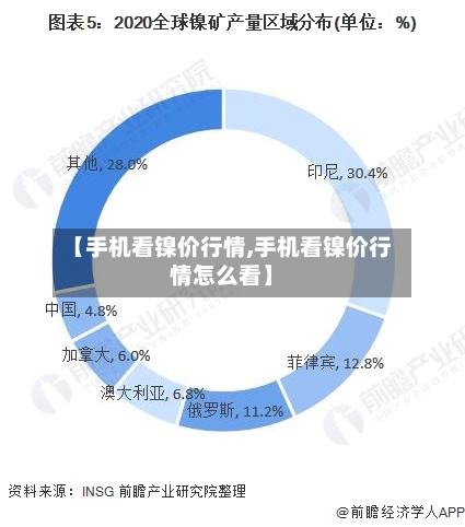 【手机看镍价行情,手机看镍价行情怎么看】-第3张图片