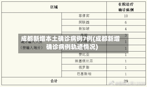 成都新增本土确诊病例7例(成都新增确诊病例轨迹情况)