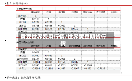黄豆世界费用行情/世界黄豆期货行情