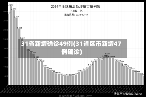 31省新增确诊49例(31省区市新增47例确诊)-第3张图片