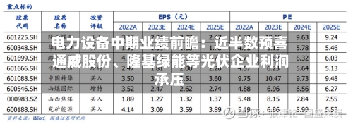电力设备中期业绩前瞻：近半数预喜 通威股份、隆基绿能等光伏企业利润承压-第3张图片