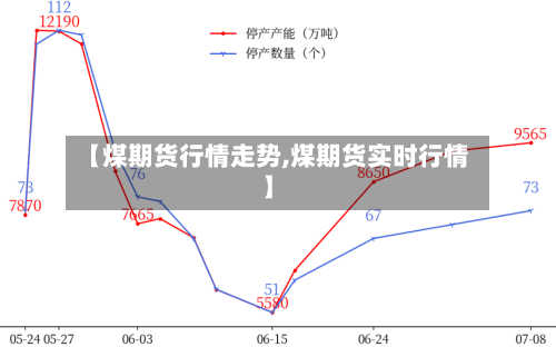 【煤期货行情走势,煤期货实时行情】-第2张图片