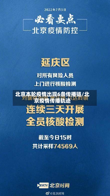北京本轮疫情出现6条传播链/北京疫情传播轨迹