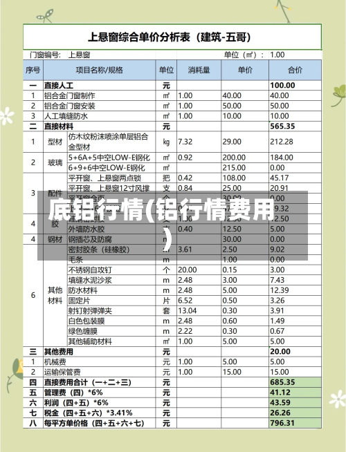 底铝行情(铝行情费用)-第3张图片