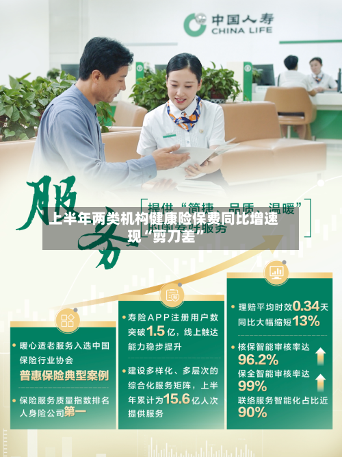 上半年两类机构健康险保费同比增速现“剪刀差”-第3张图片