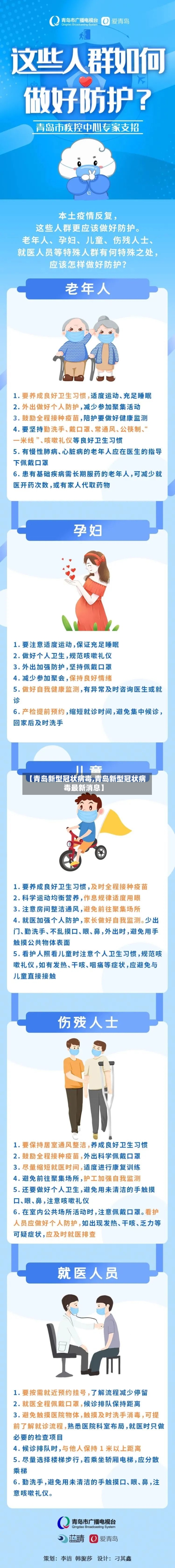 【青岛新型冠状病毒,青岛新型冠状病毒最新消息】-第2张图片