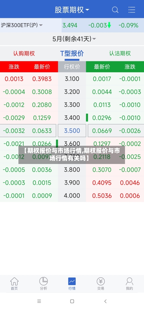 【期权报价与市场行情,期权报价与市场行情有关吗】-第2张图片