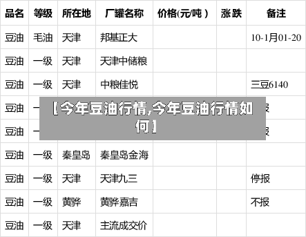 【今年豆油行情,今年豆油行情如何】