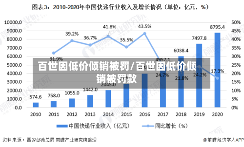 百世因低价倾销被罚/百世因低价倾销被罚款