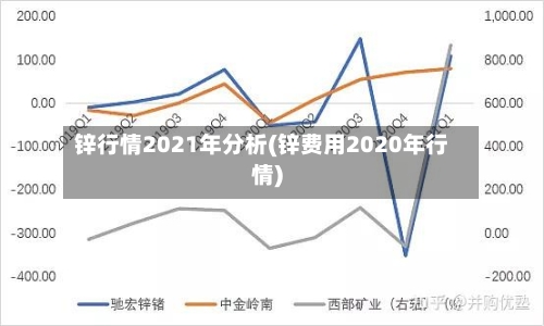 锌行情2021年分析(锌费用2020年行情)-第3张图片