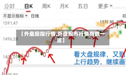 【外盘股指行情,外盘股市行情指数一览】