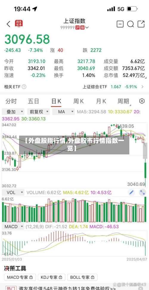 【外盘股指行情,外盘股市行情指数一览】-第3张图片