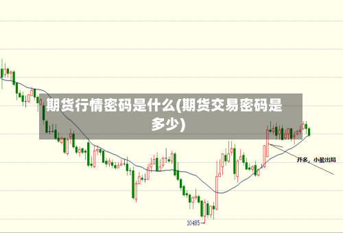 期货行情密码是什么(期货交易密码是多少)