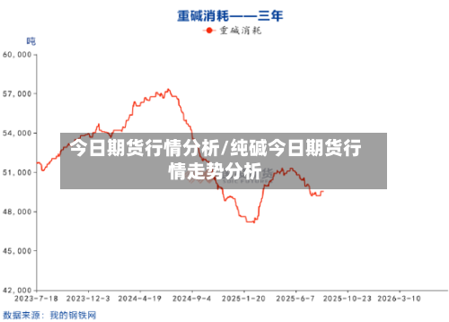 今日期货行情分析/纯碱今日期货行情走势分析