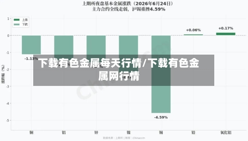 下载有色金属每天行情/下载有色金属网行情