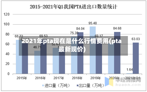 2021年pta现在是什么行情费用(pta最新现价)