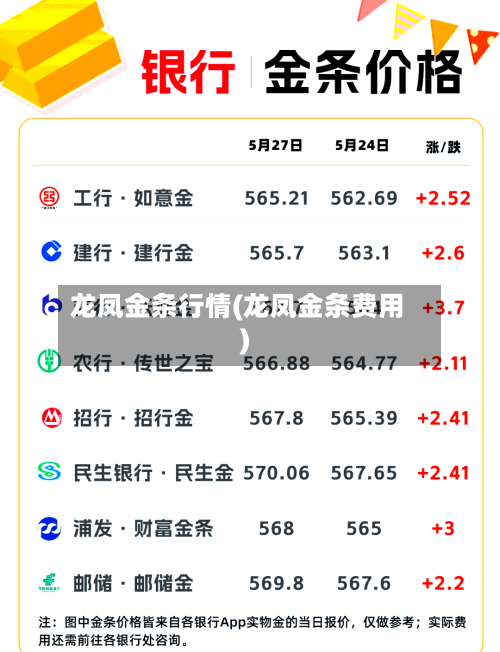 龙凤金条行情(龙凤金条费用)