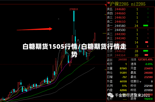 白糖期货1505行情/白糖期货行情走势