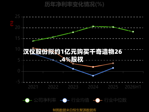 汉仪股份拟约1亿元购买千奇造物26.4%股权-第3张图片