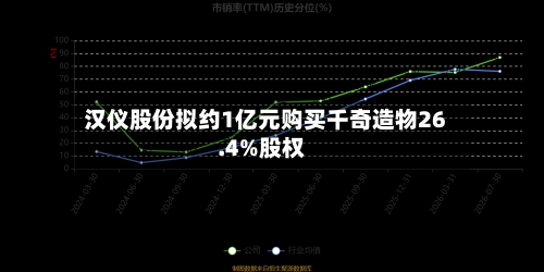 汉仪股份拟约1亿元购买千奇造物26.4%股权-第2张图片