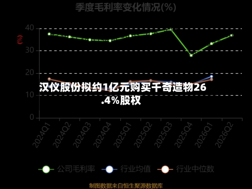 汉仪股份拟约1亿元购买千奇造物26.4%股权