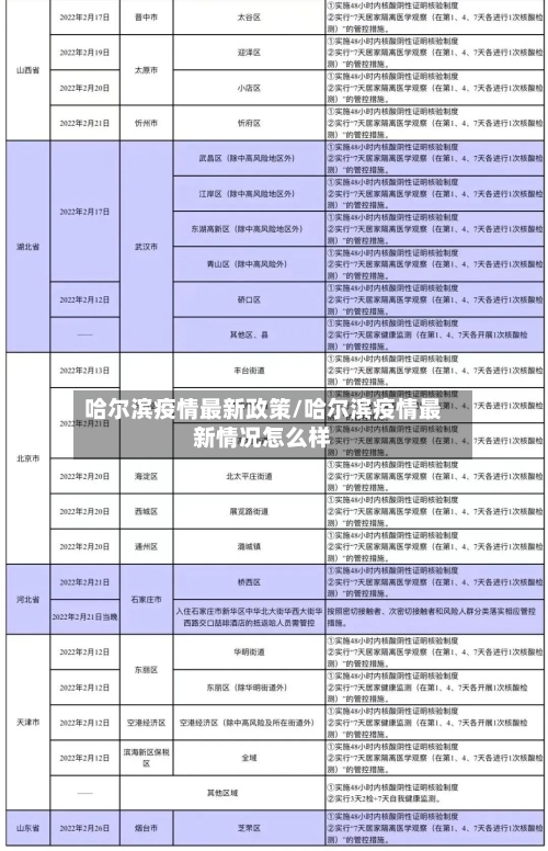哈尔滨疫情最新政策/哈尔滨疫情最新情况怎么样