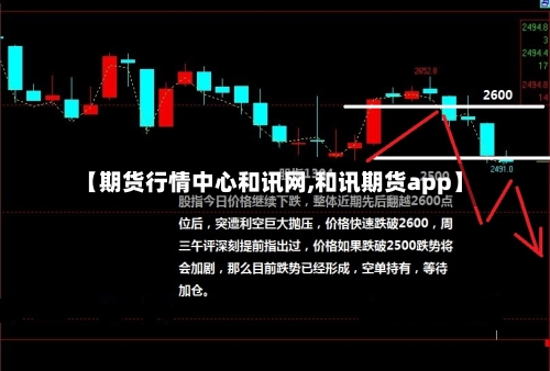 【期货行情中心和讯网,和讯期货app】-第3张图片