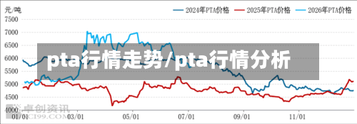 pta行情走势/pta行情分析-第2张图片