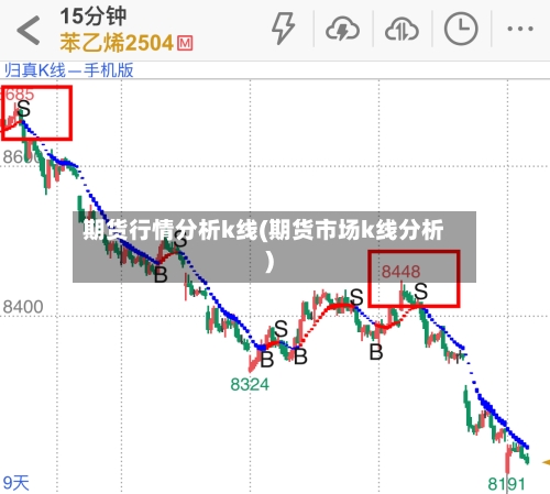 期货行情分析k线(期货市场k线分析)-第3张图片