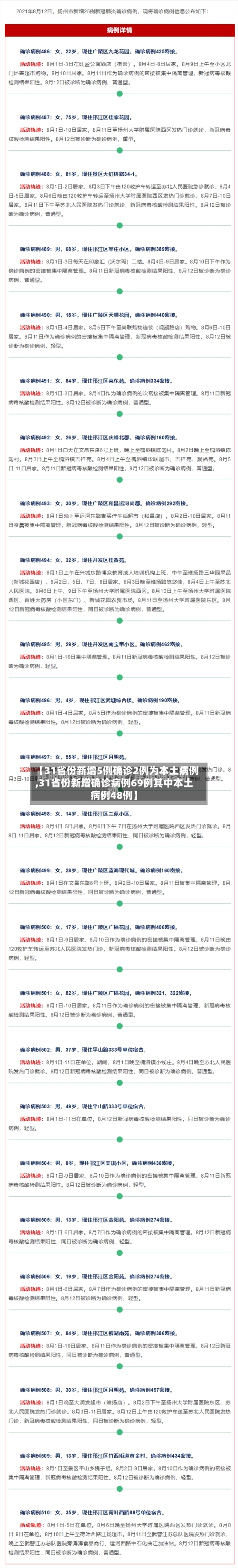 【31省份新增5例确诊2例为本土病例,31省份新增确诊病例69例其中本土病例48例】