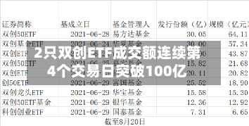 2只双创ETF成交额连续第4个交易日突破100亿
