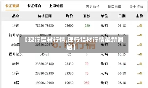 【现行铝材行情,现行铝材行情最新消息】-第2张图片