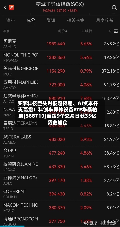 多家科技巨头财报超预期、AI资本开支高增！科创半导体设备ETF华泰柏瑞(588710)连续9个交易日获35亿资金加仓-第3张图片