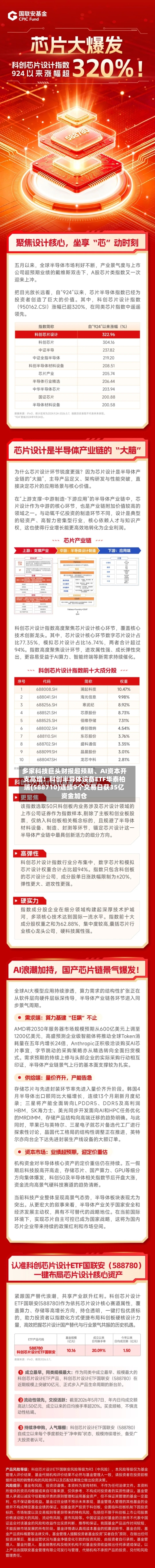 多家科技巨头财报超预期、AI资本开支高增！科创半导体设备ETF华泰柏瑞(588710)连续9个交易日获35亿资金加仓-第2张图片