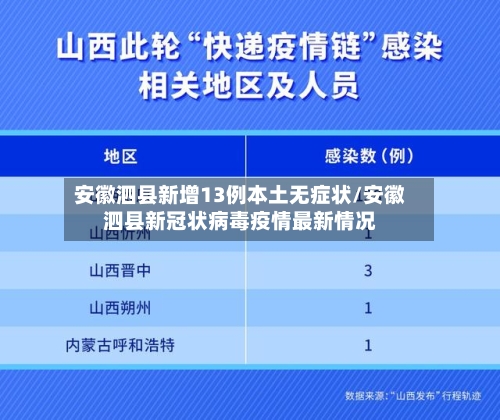 安徽泗县新增13例本土无症状/安徽泗县新冠状病毒疫情最新情况