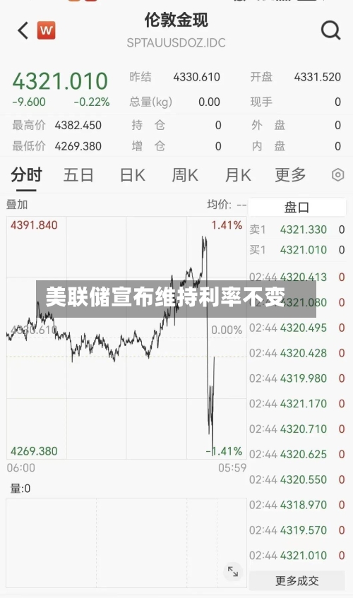 美联储宣布维持利率不变