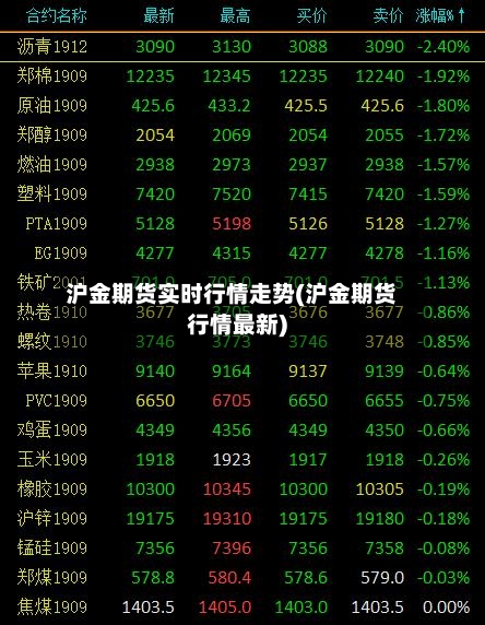 沪金期货实时行情走势(沪金期货行情最新)-第3张图片