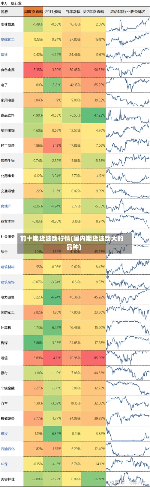 前十期货波动行情(国内期货波动大的品种)