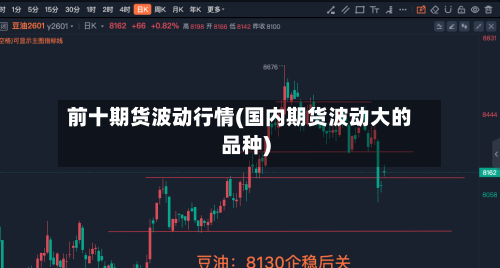 前十期货波动行情(国内期货波动大的品种)-第2张图片