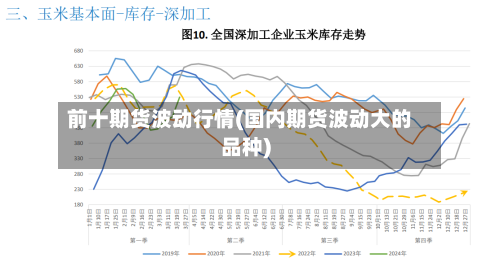 前十期货波动行情(国内期货波动大的品种)-第3张图片