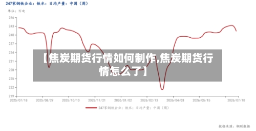 【焦炭期货行情如何制作,焦炭期货行情怎么了】-第2张图片